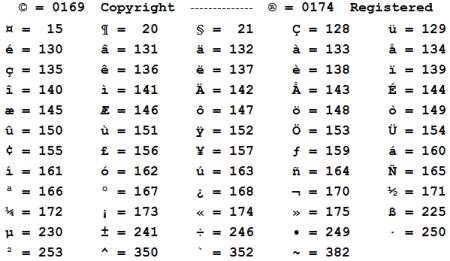 ms word shortcut keys for symbols